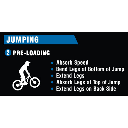 B869 Jumping - Pre-Loading 48" x 24" Coroplast