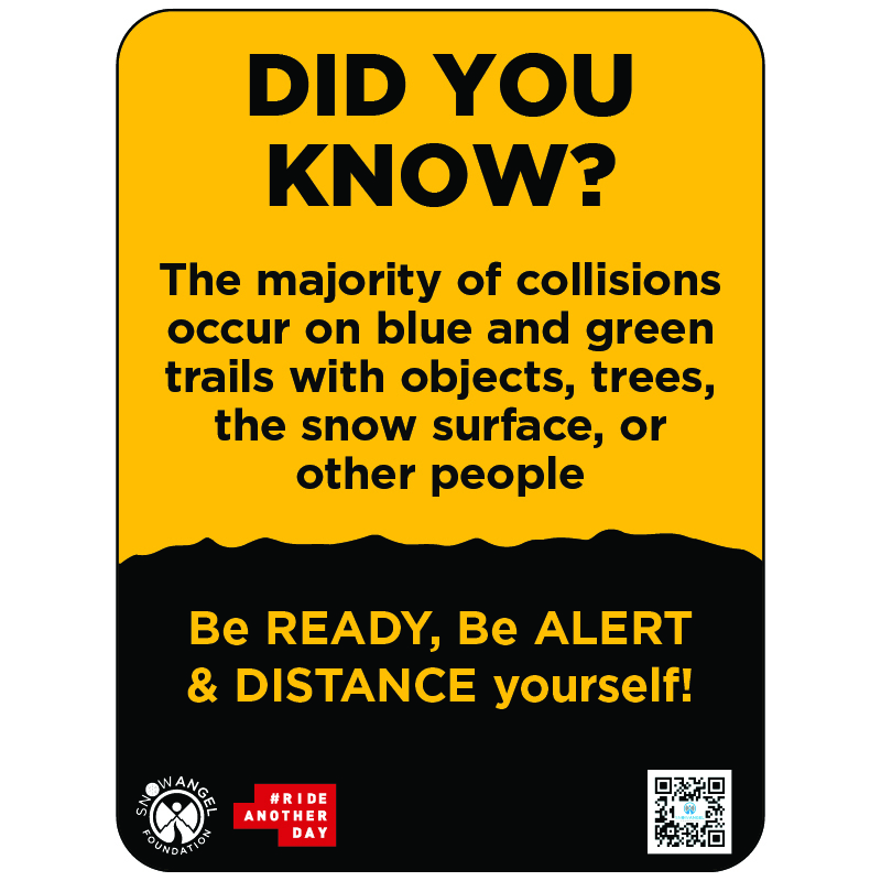Sign reads: did you know? the majority of collisions occur on blue and green trails with objects, trees, the snow surface or other people. Collision Safety Signage. This signage was created in collaboration with the Snow Angel Foundation and is endorsed by the National Ski Areas Association and the Canada West Ski Areas Association.. Click to expand image