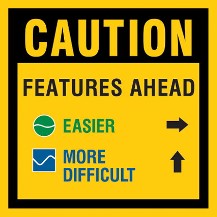 Mountain bike risk and liability signage: caution features ahead with trail designations and wayfinding