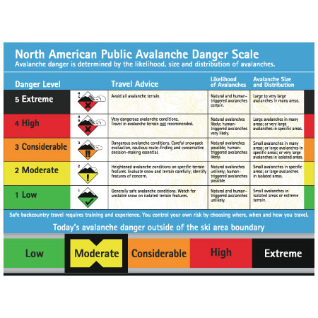 H346 48" x 36" North American Public Avalanche Danger Scale (with track and slider), ski area sign - Inter-Mtn.. Click to expand image