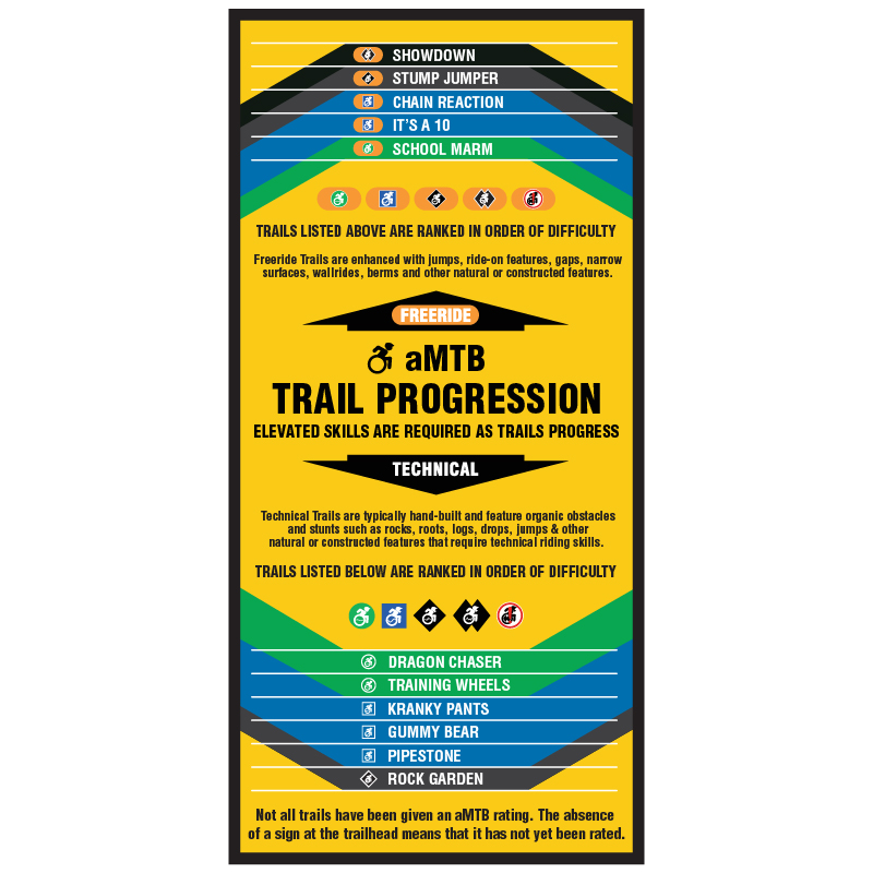 Trail Progression, in coroplast or 12 gauge sign grade aluminum, print, mountain bike, bike park, trail sign, level of difficulty, trail names.. Click to expand image